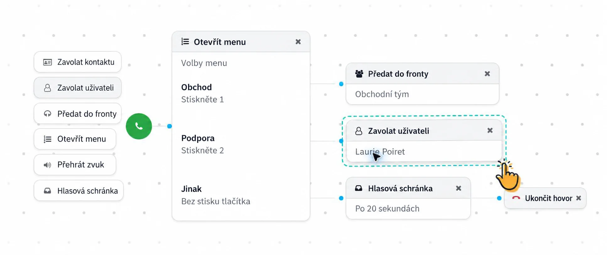 Schéma hlasového menu Odoo: stisk 1 na obchod, 2 na podporu a větev bez volby