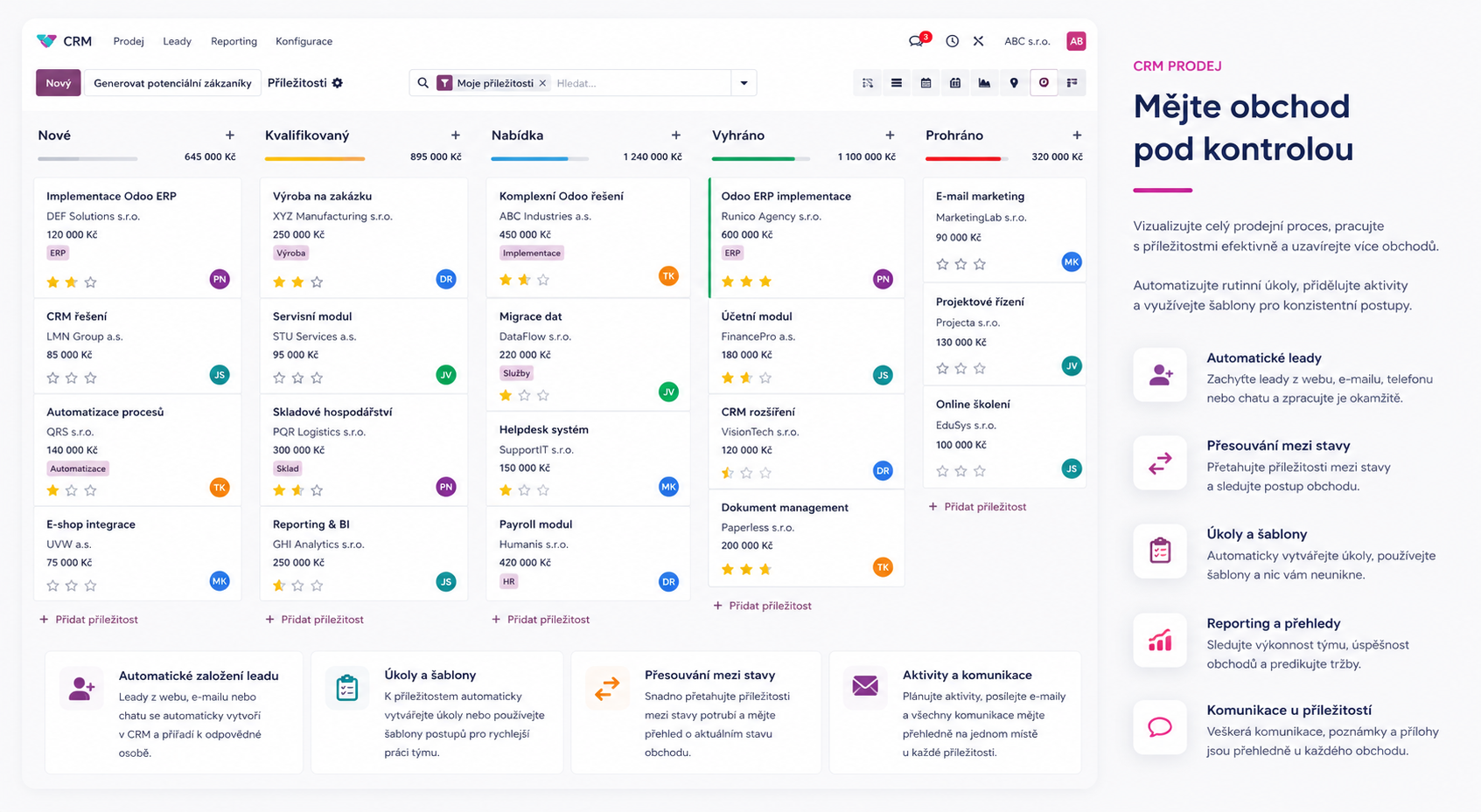 CRM — obchodní příležitosti