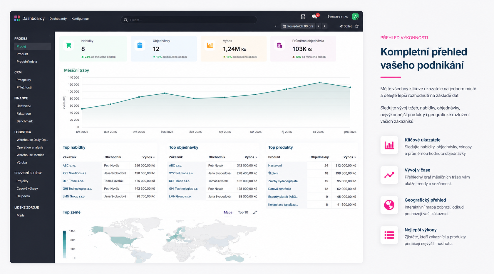 Dashboard — přehled celé firmy